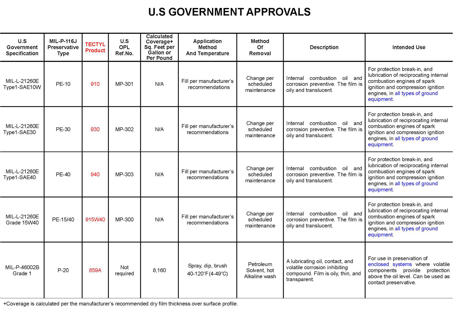US-approvals